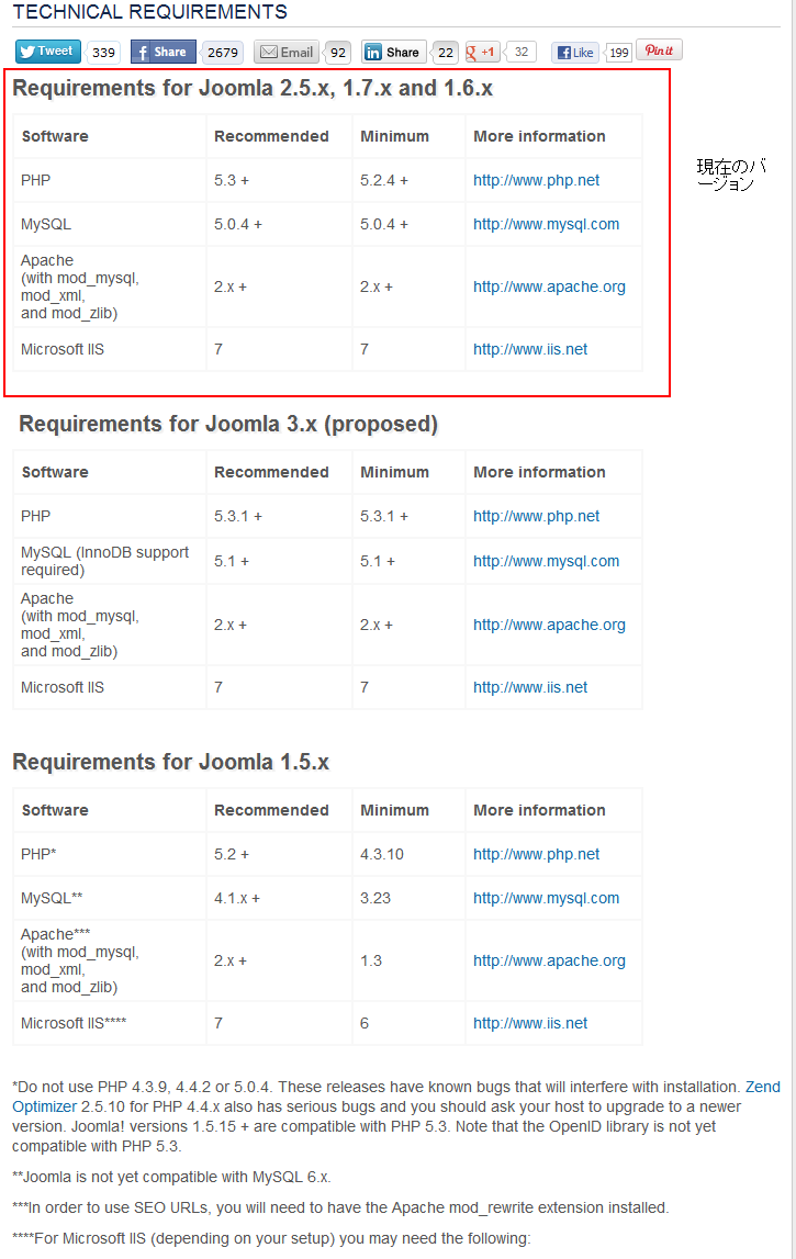 Joomla-Technical-Requirements