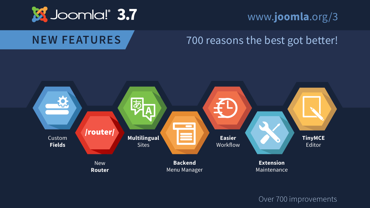 Joomla 3.7 Imagery infographic 1280x720 en